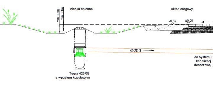 Wpusty kopuowe - article image