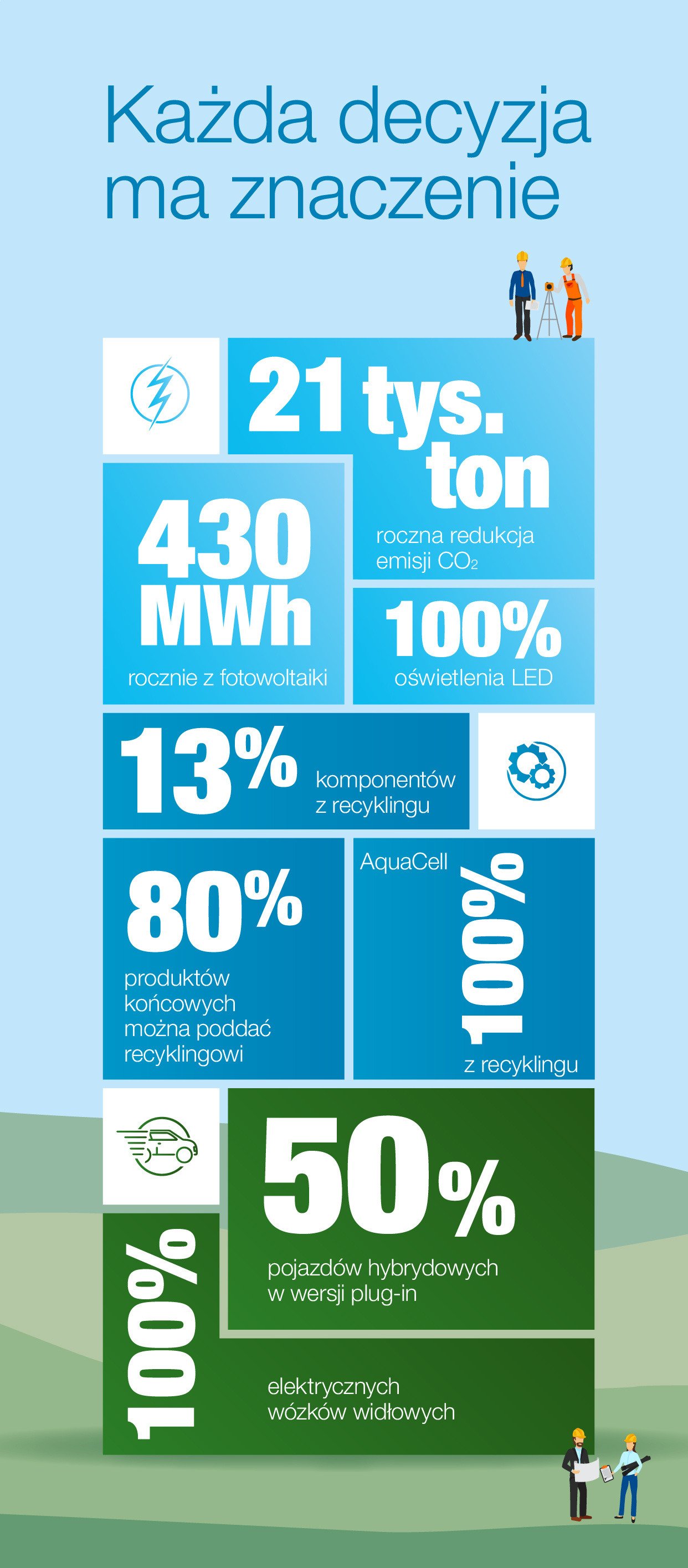 Biznes dla klimatu – zielony Wavin