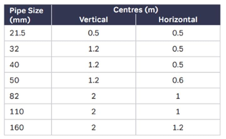 table for pipe brackets